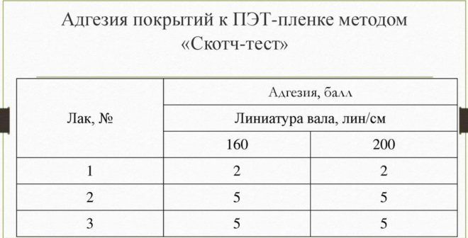 Диахим-Като Набор для исследования кала на гельминты метод Като,500 опред. , 447